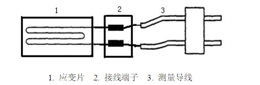 應變電測法實驗步驟大公開.jpg