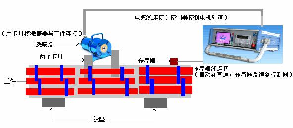 振動(dòng)時(shí)效技術(shù)在防止大型內(nèi)燃機(jī)缸套變形中的應(yīng)用3.jpg