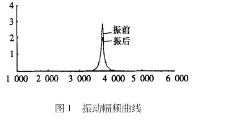 采用振動時效設(shè)備消除原料磨殘余應(yīng)力.png