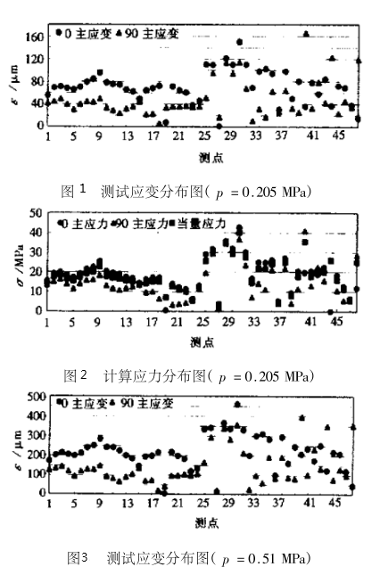 火筒加熱爐大開孔封頭.png