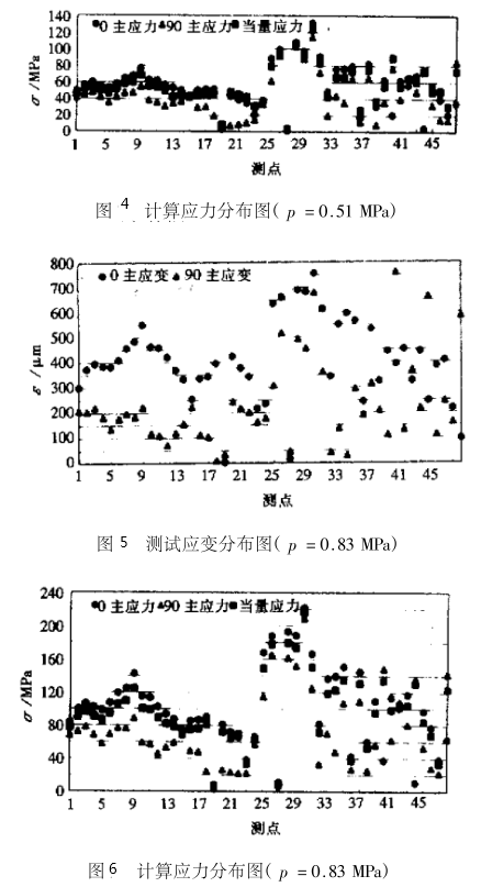 火筒加熱爐大開孔封頭1.png