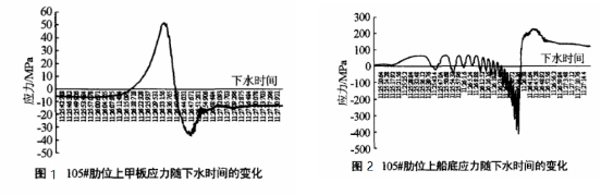 船舶氣囊.png